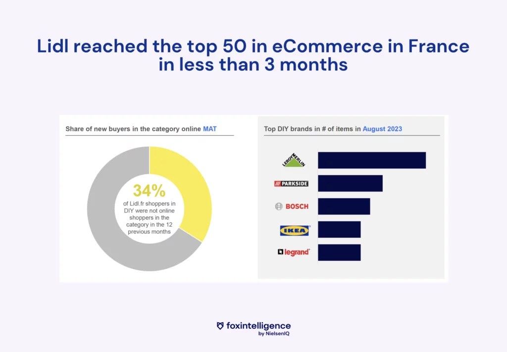 Inline image 4 for eCommerce: 5 Consumer Trends in 2023
