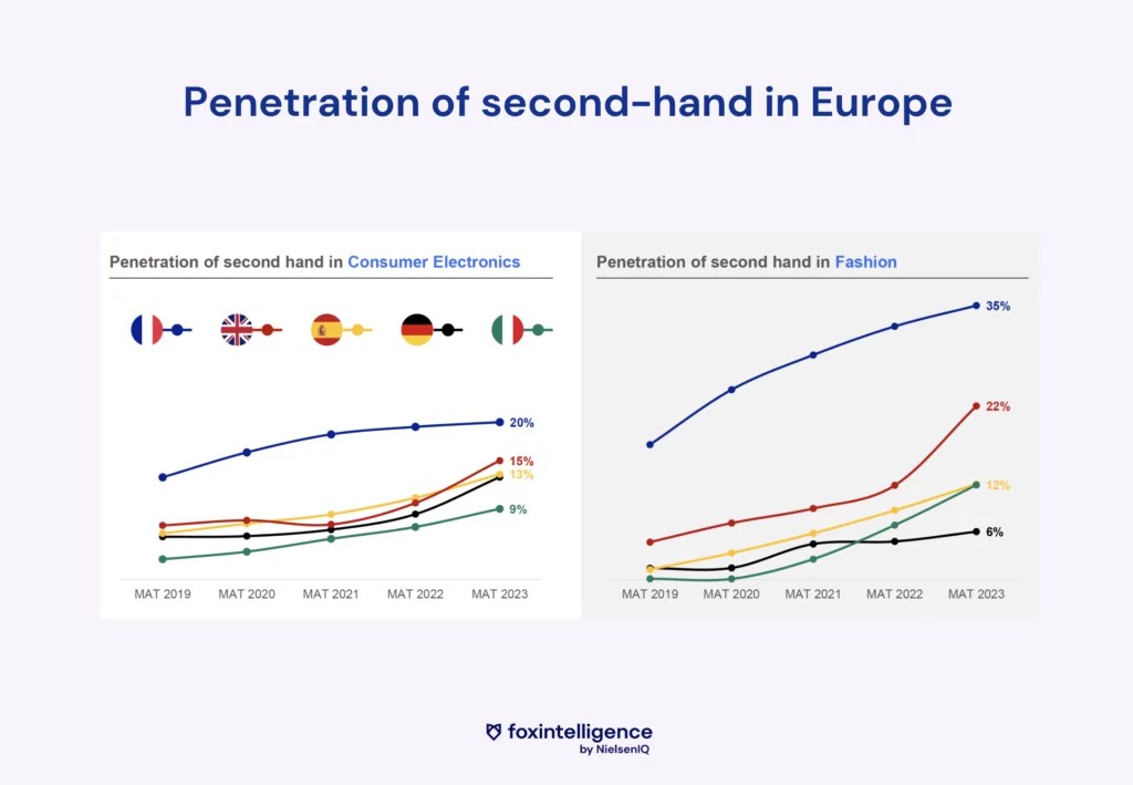Inline image 5 for eCommerce: 5 Consumer Trends in 2023