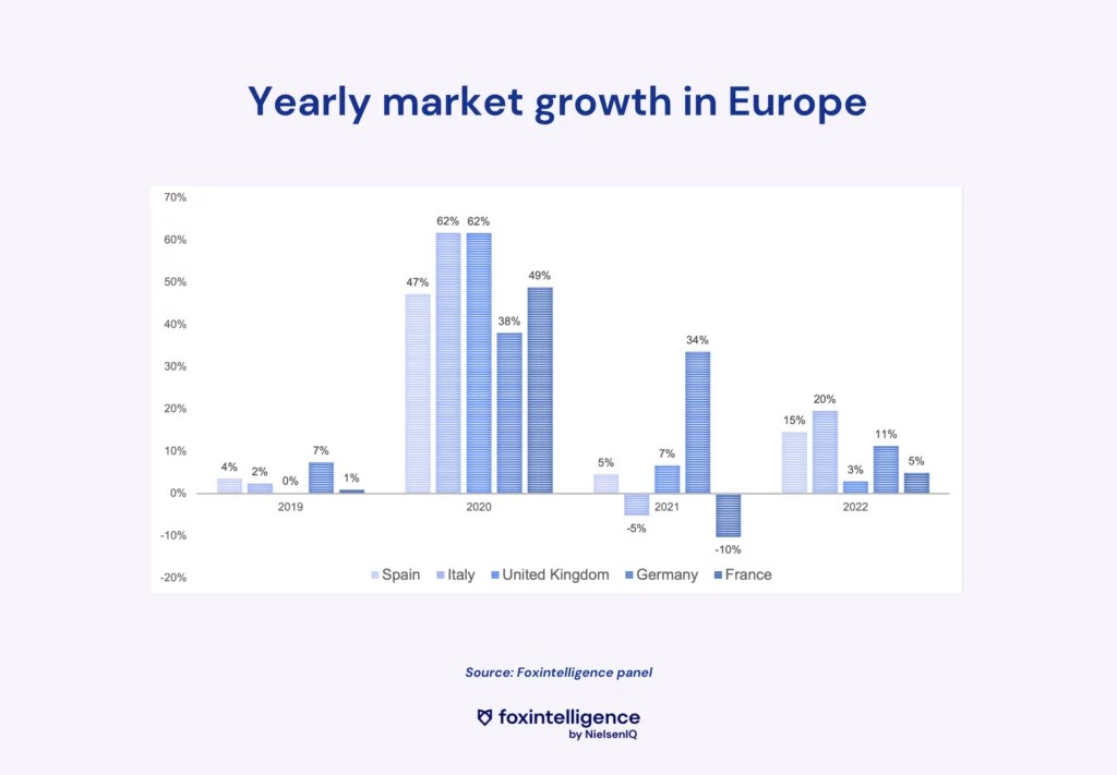 Image intégrée 1 pour Étude du marché du vidéo : le gaming en pleine croissance