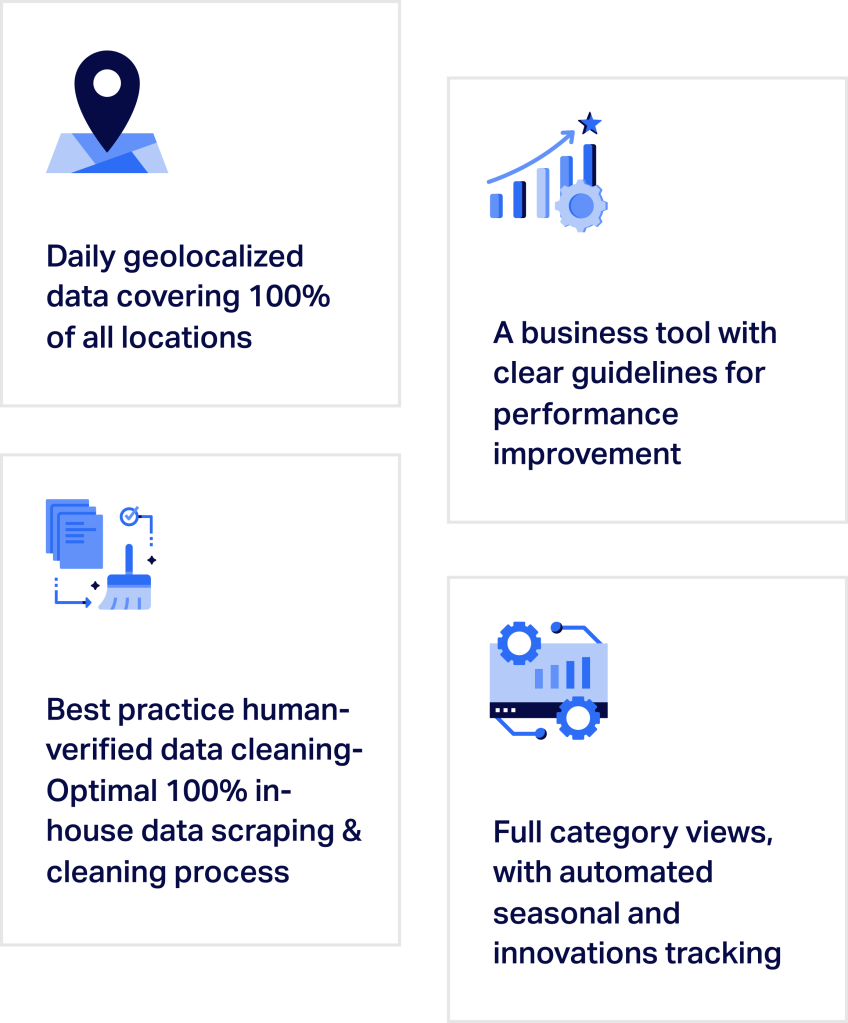 Inline image 5 for Location-based analytics