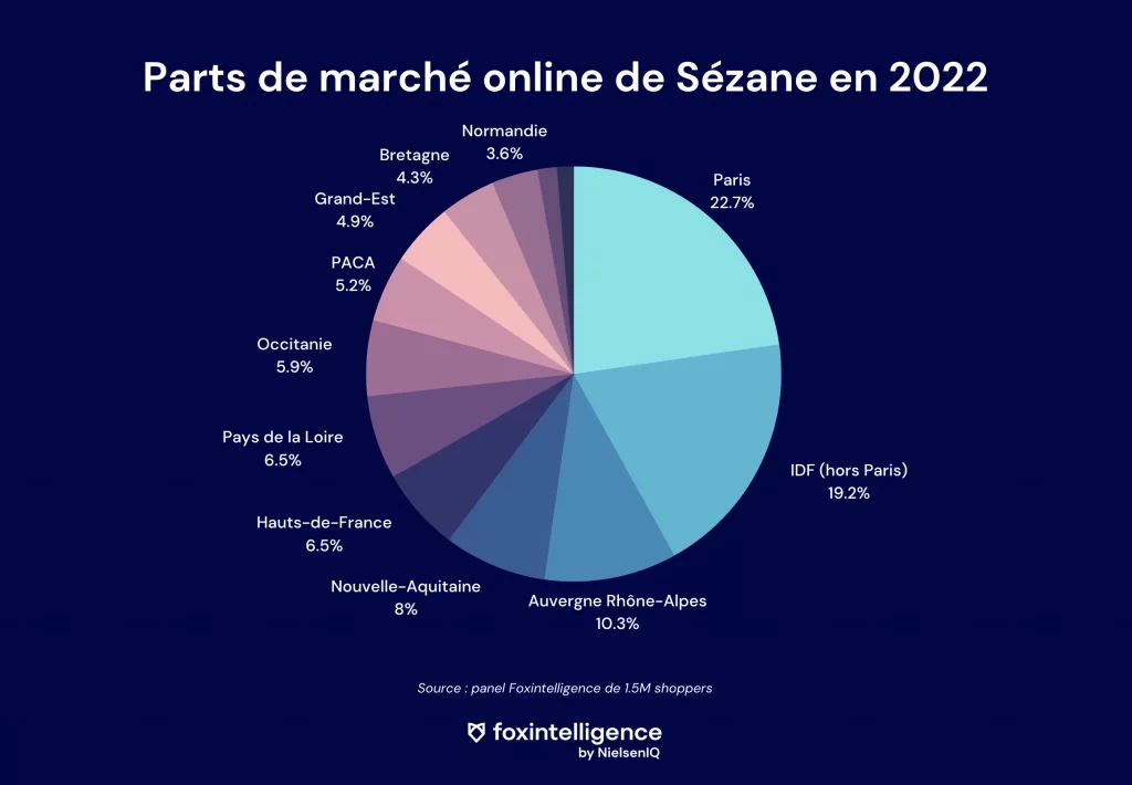 Image intégrée 1 pour Sézane, 10 ans de règne pour la marque à succès