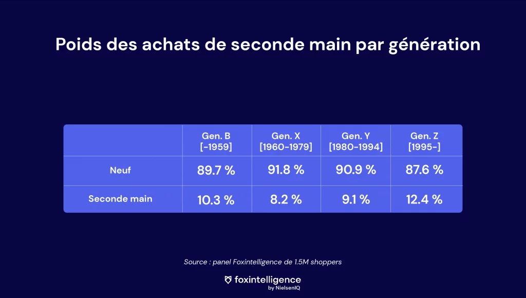 Image intégrée 2 pour Sézane, 10 ans de règne pour la marque à succès