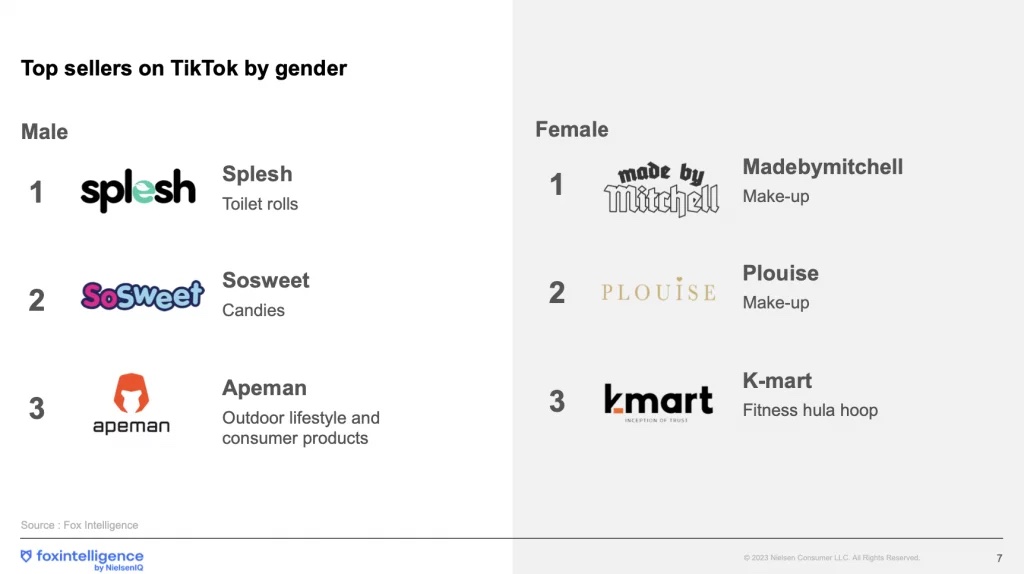 Inline image 1 for Q1 2023: what’s it looking like for Ecommerce? Key figures and the rise of TikTok Shop