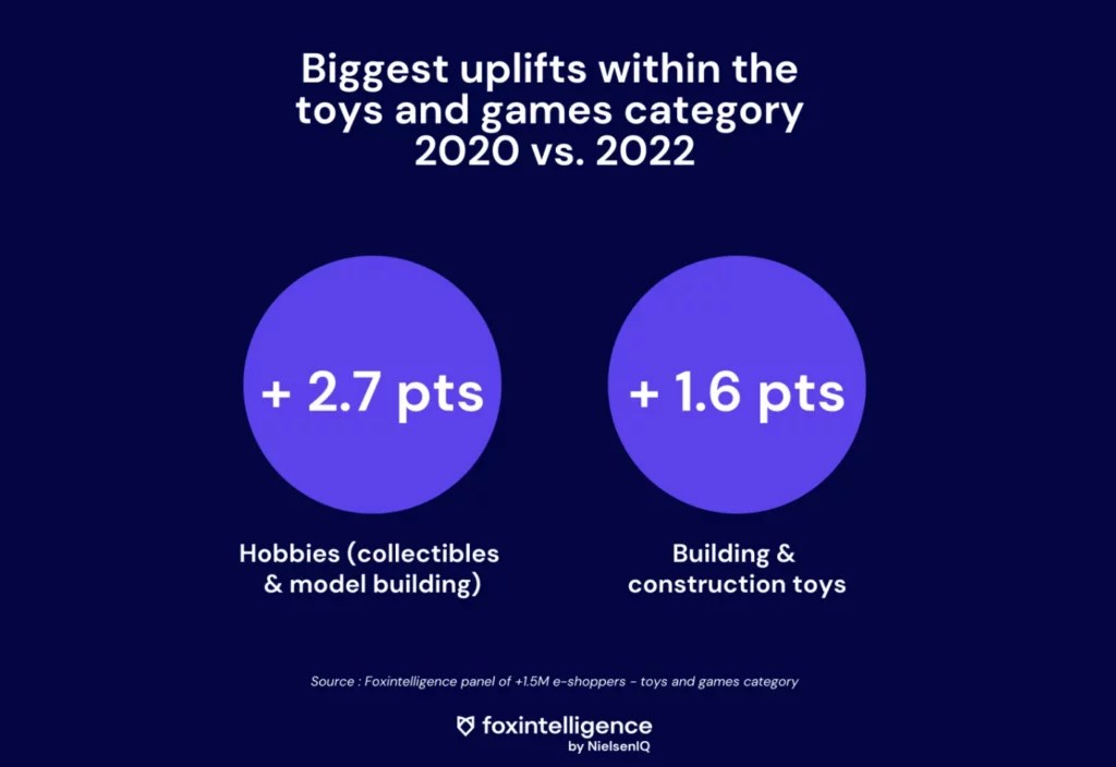 Inline image 1 for Children’s Market Study: Games, Toys, Clothing