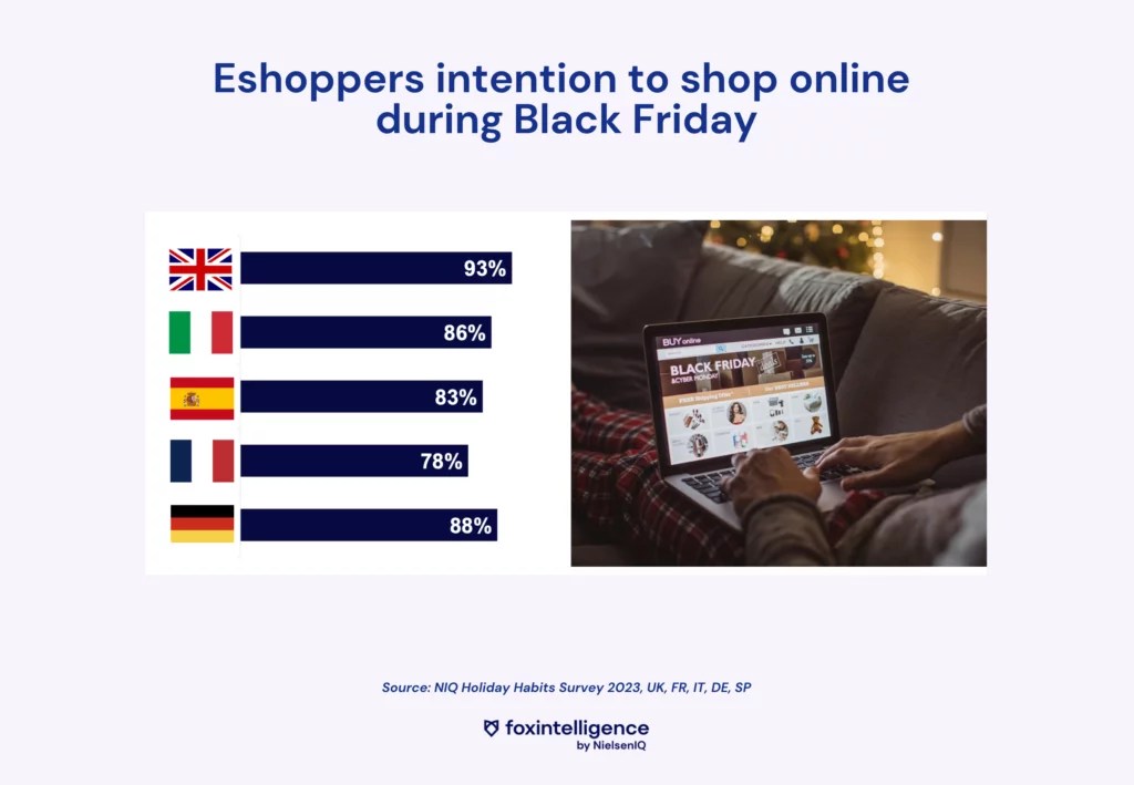 Image intégrée 1 pour Résultats du Black Friday 2023 en France et en Europe