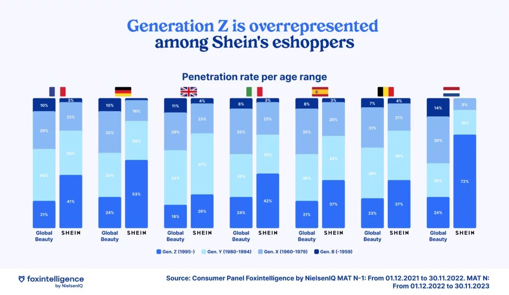 Inline image 1 for Consumer Trend: Zara and Shein Break Into Beauty