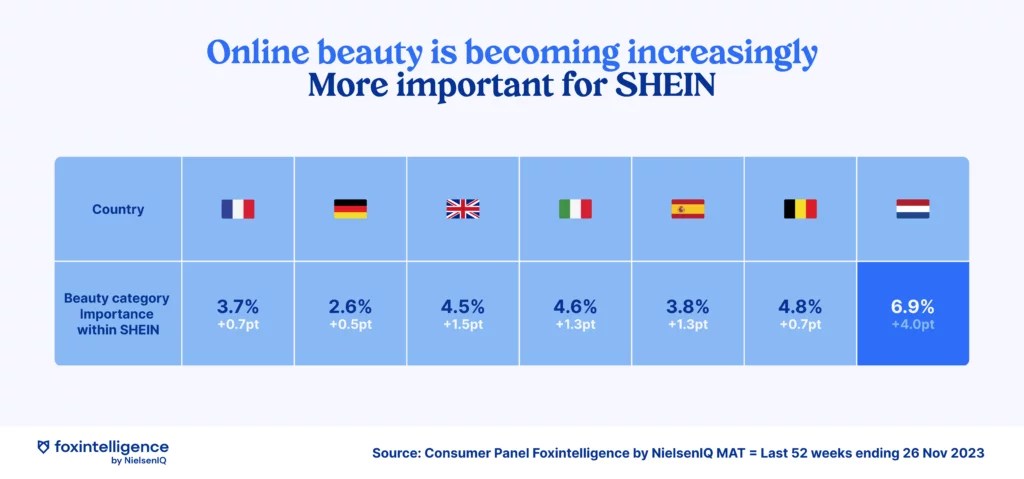 Inline image 2 for Consumer Trend: Zara and Shein Break Into Beauty