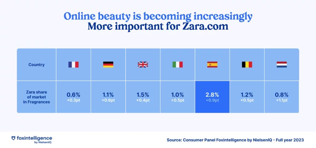 Inline image 3 for Consumer Trend: Zara and Shein Break Into Beauty