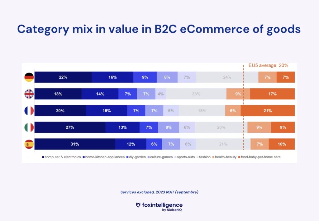 Inline image 1 for eCommerce: 5 Consumer Trends in 2023