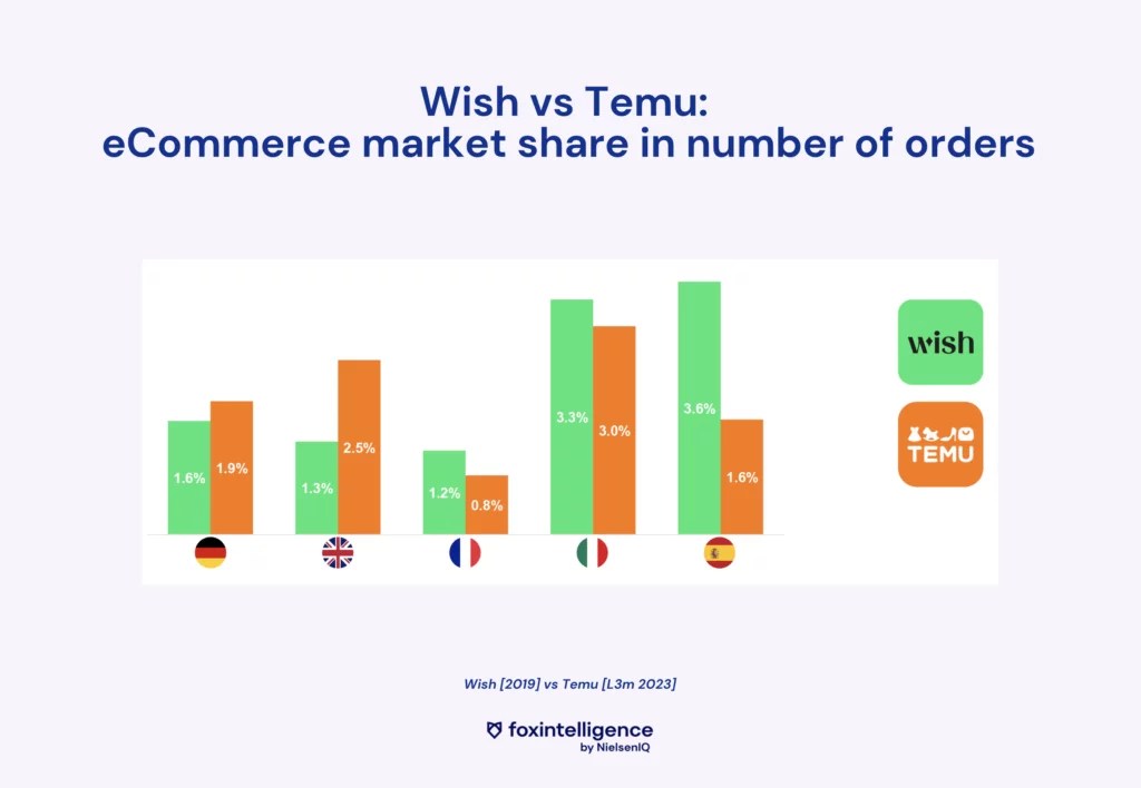 Inline image 3 for eCommerce: 5 Consumer Trends in 2023