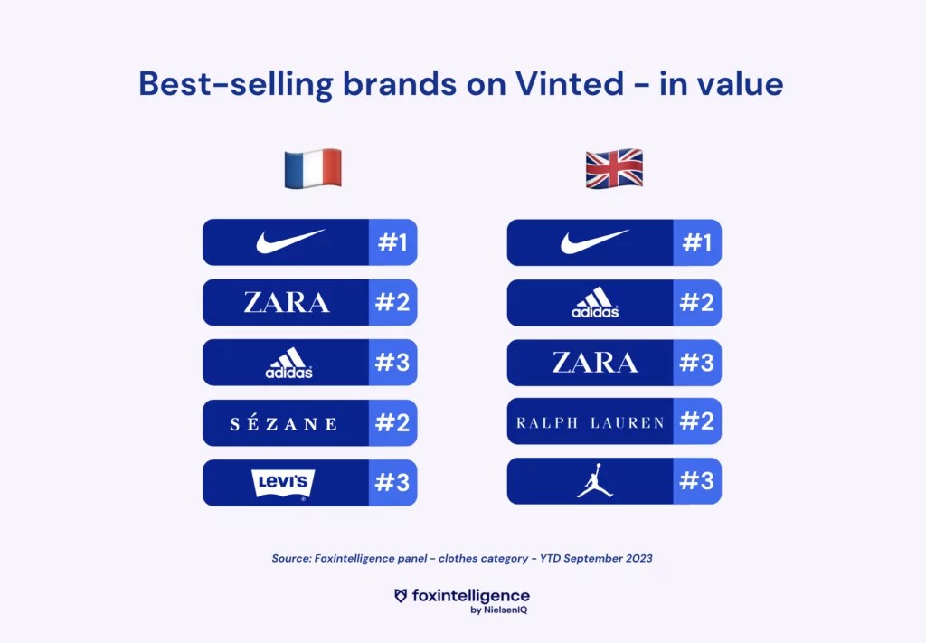 Inline image 3 for Fast fashion: moving towards a second-hand stitch-up?
