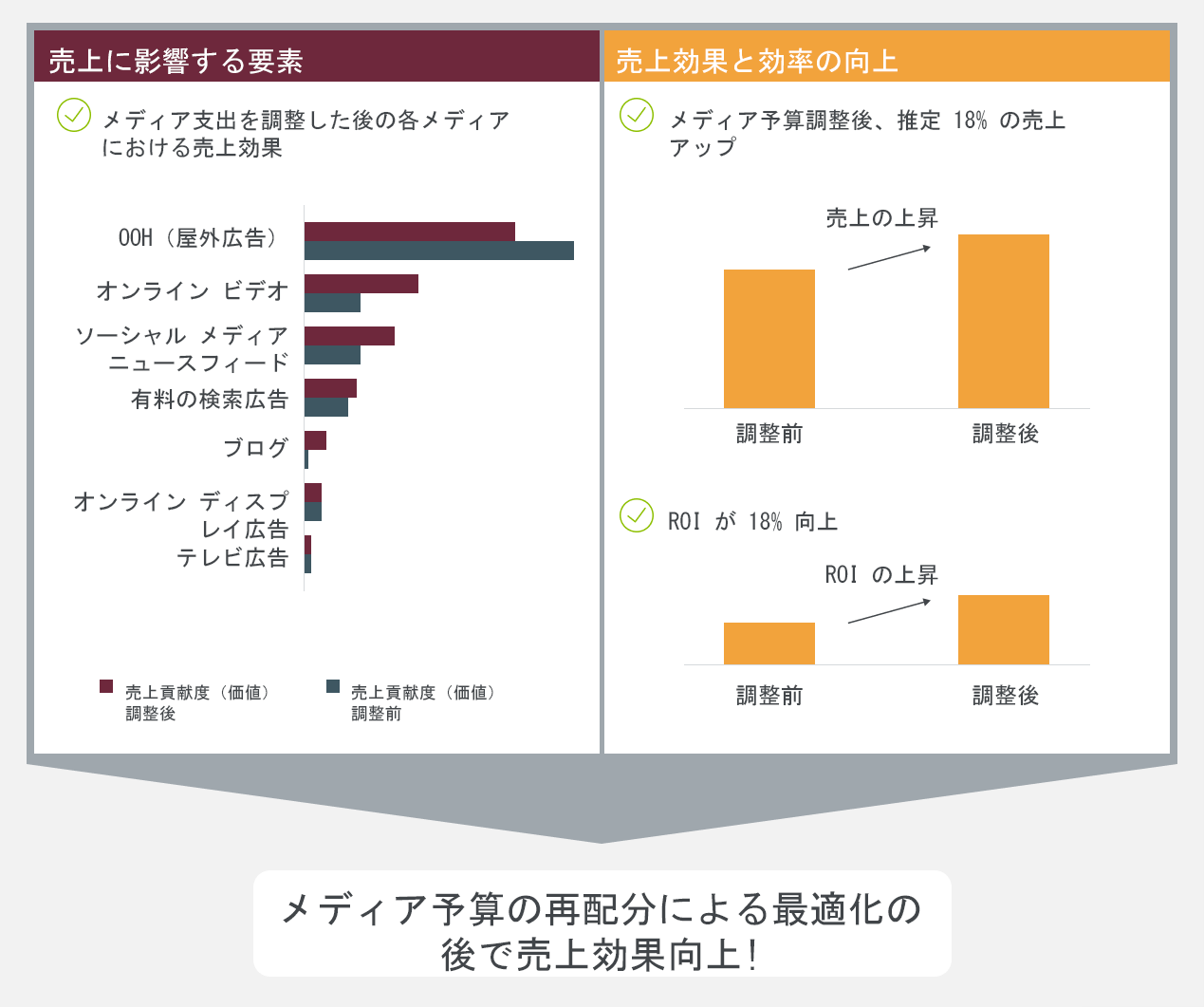 Inline image 3 for GfK Insightコロナ後のマーケティング・ブランド戦略における次の一手は?