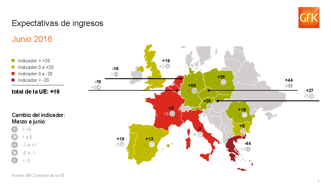 Imagen dentro del contenido 9 de Las expectativas de consumo se mantienen en España, mientras las económicas siguen cayendo