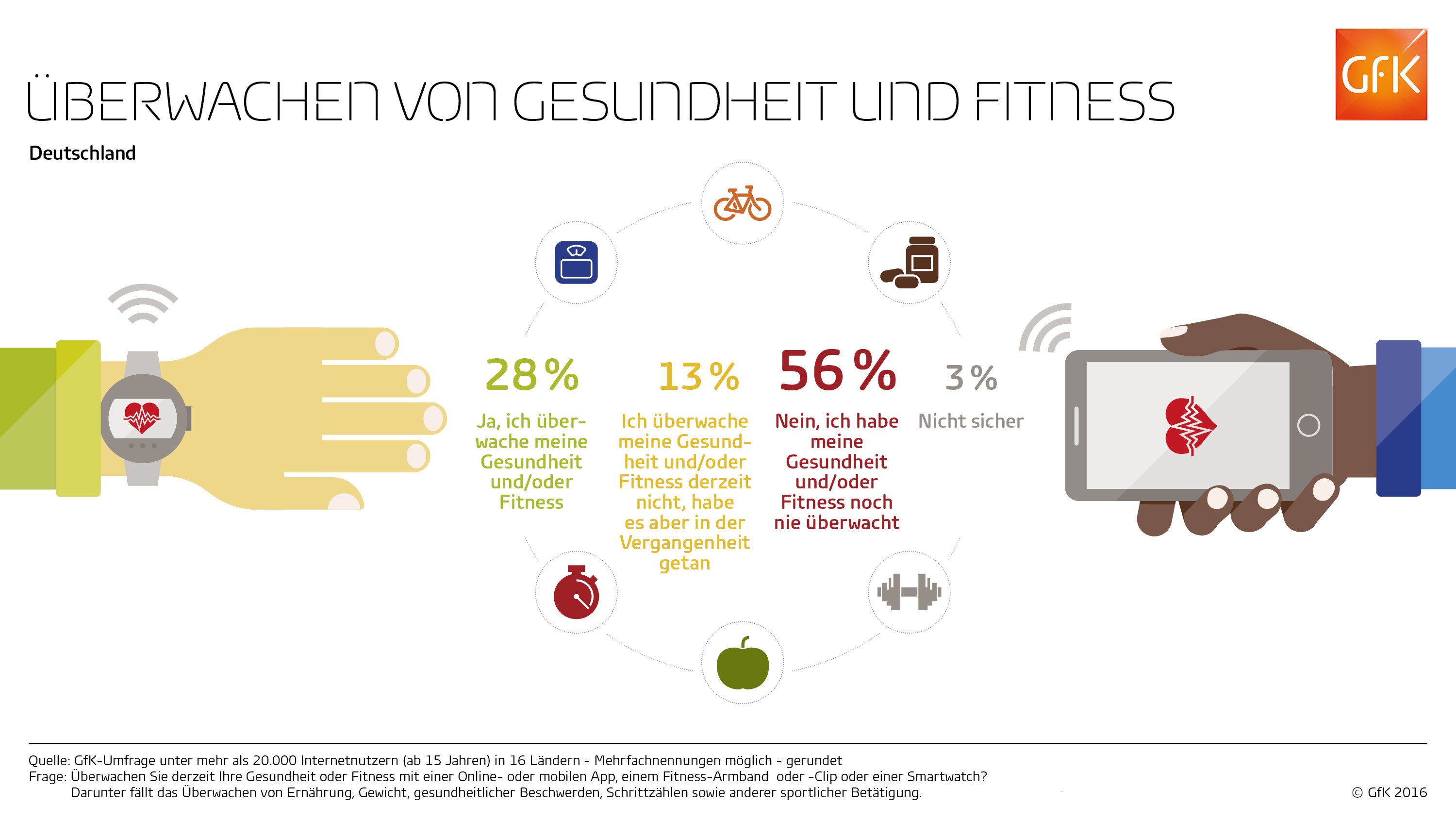 Bild im Inhalt 5 zu Gesundheits-Apps & Fitness-Tracker: So werden Fitness Apps genutzt