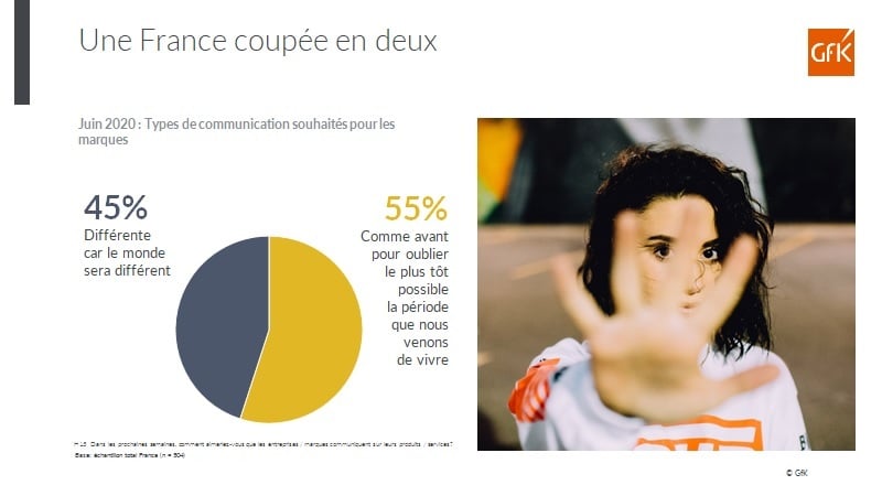 Image int&eacute;gr&eacute;e 3 pour attentes consommateurs sur les communications de marques post covid-19