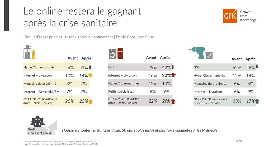 Image intégrée 3 pour Comportements consommateurs post-crise habitudes et nouvelles postures