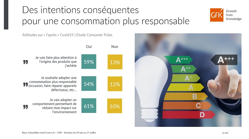 Image intégrée 4 pour Comportements consommateurs post-crise habitudes et nouvelles postures