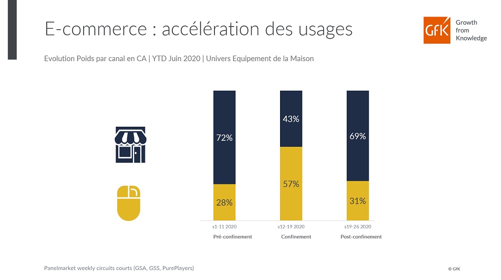 Image intégrée 4 pour 1er semestre ventes en non-alimentaires dynamique e-commerce soldes
