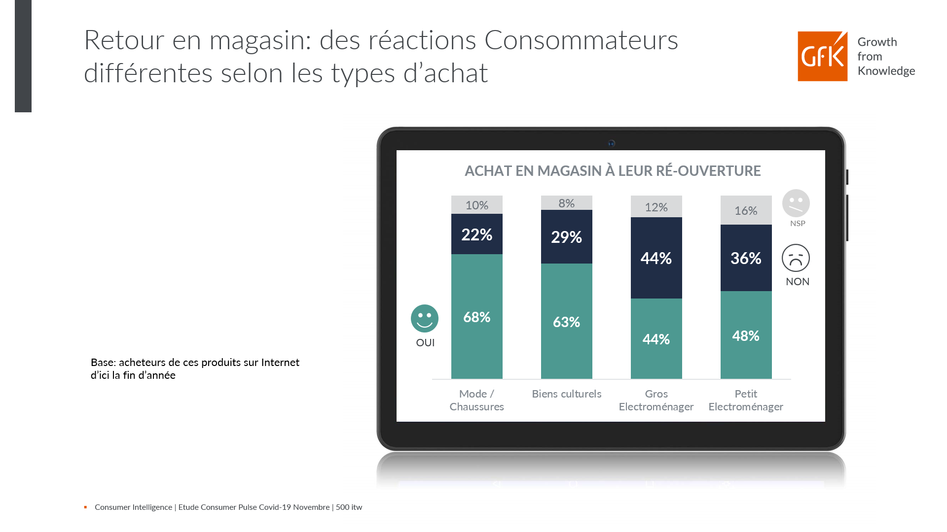 Image intégrée 4 pour Analyse de marché consommation responsable post Covid – GfK