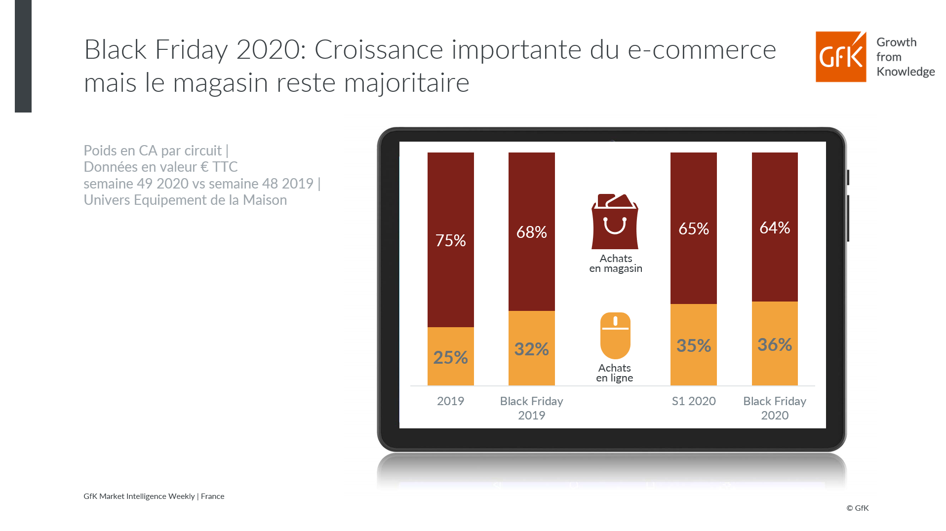 Image int&eacute;gr&eacute;e 3 pour Ann&eacute;e record de ventes Black Friday en high-tech &eacute;lectrom&eacute;nager France