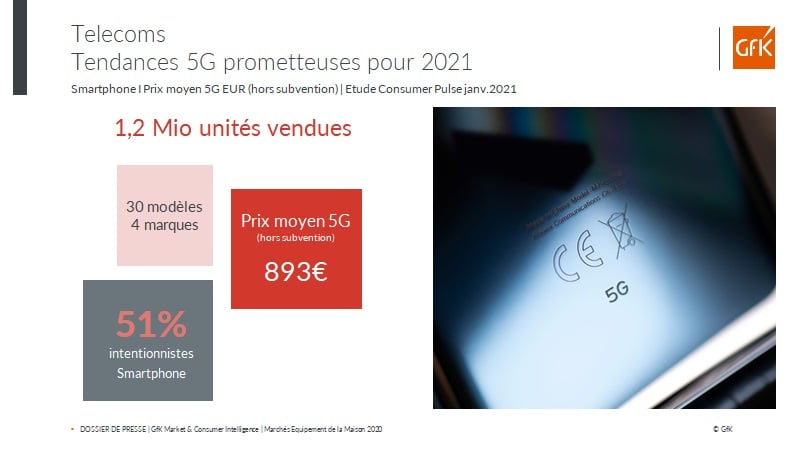 Image intégrée 4 pour Marché mondial des smartphones, impact de la 5G – GfK