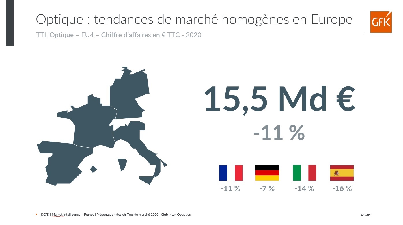 Image int&eacute;gr&eacute;e 2 pour bilan des ventes Optique France 2020