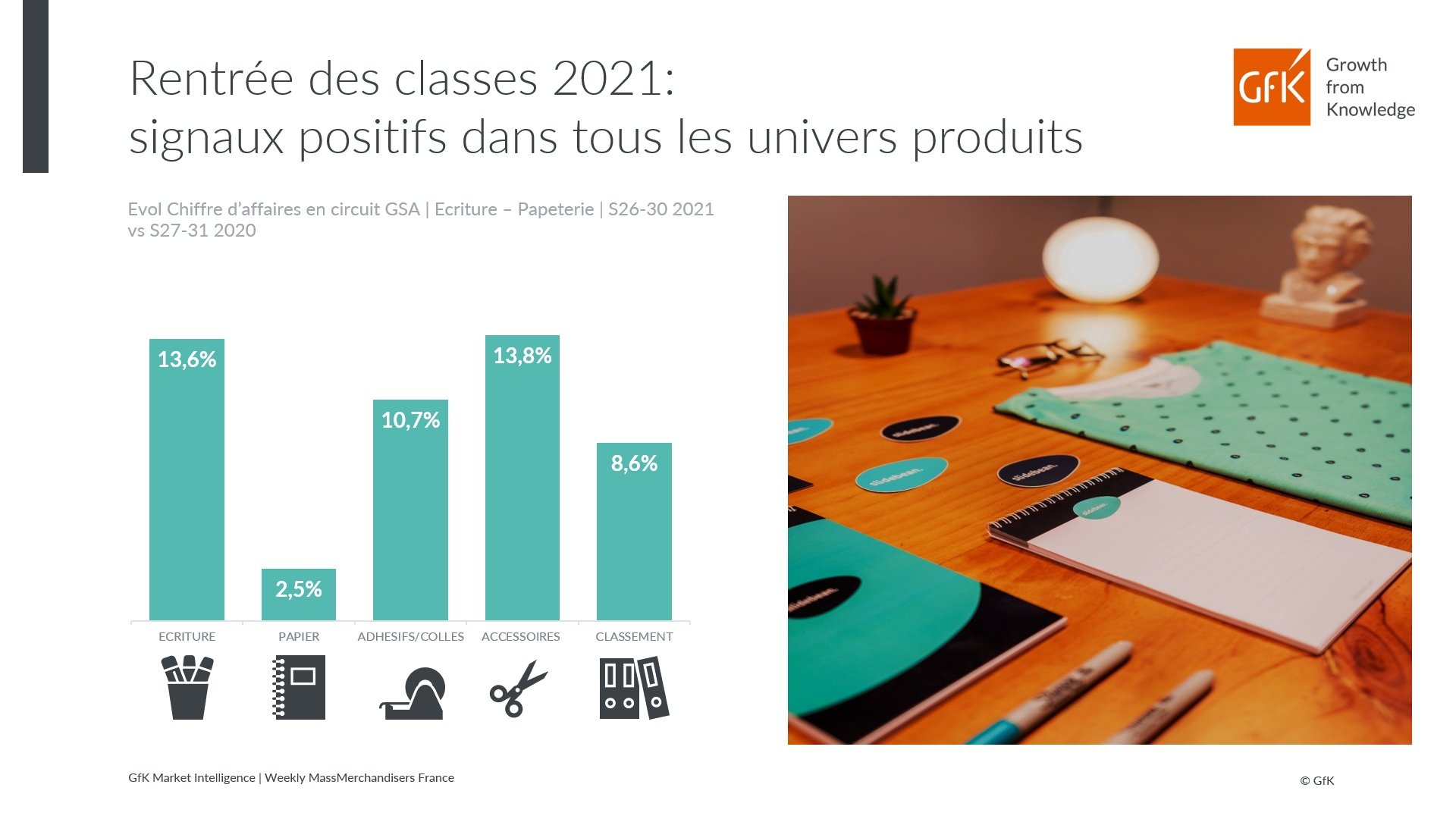 Image int&eacute;gr&eacute;e 3 pour Tendances ventes prix fournitures scolaires en GSA &agrave; fin juillet 2021