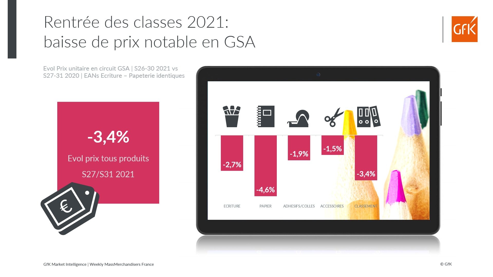Image int&eacute;gr&eacute;e 4 pour Tendances ventes prix fournitures scolaires en GSA &agrave; fin juillet 2021