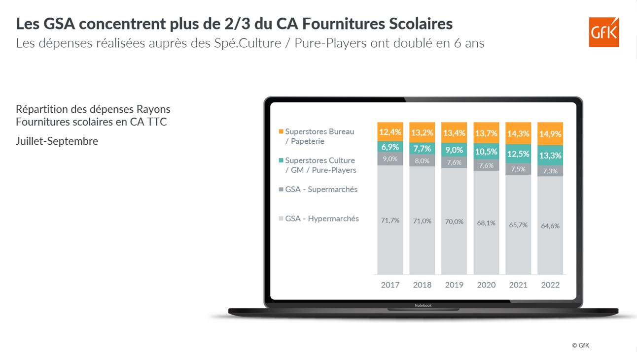 Image int&eacute;gr&eacute;e 3 pour Bilan des achats Rentr&eacute;e des Classes 2022