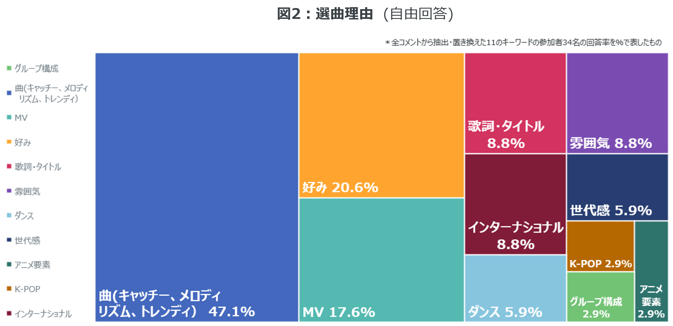 Inline image 2 for 海外展開したい楽曲は「Number_i / GOAT」が35%と一番高い支持