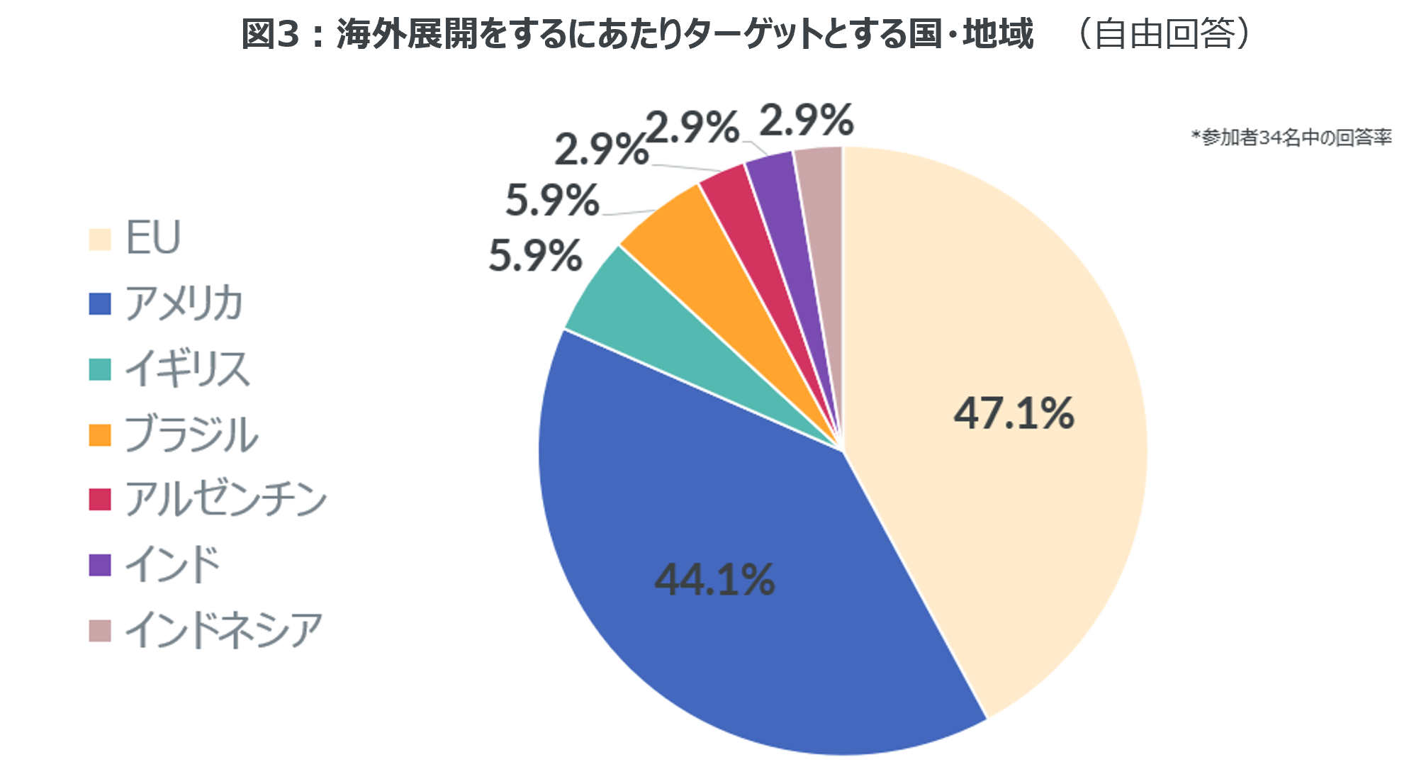 Inline image 3 for 海外展開したい楽曲は「Number_i / GOAT」が35%と一番高い支持
