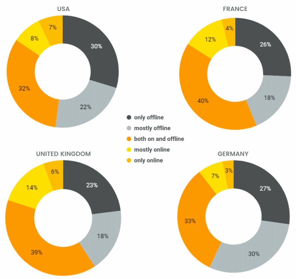 Inline image 1 for The online CPG market is becoming omnichannel