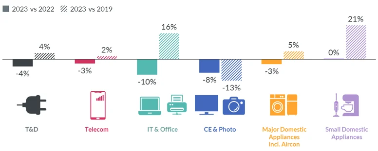 Inline image 1 for Glimmers of hope for the global Consumer Technology and Durables market in 2024