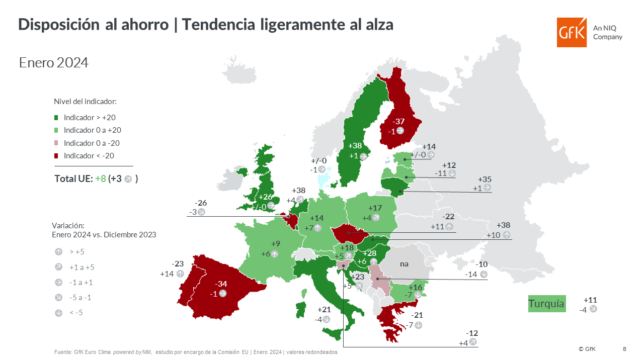 Imagen dentro del contenido 9 de Las expectativas de ahorro en Espa&ntilde;a, entre las m&aacute;s bajas de la UE