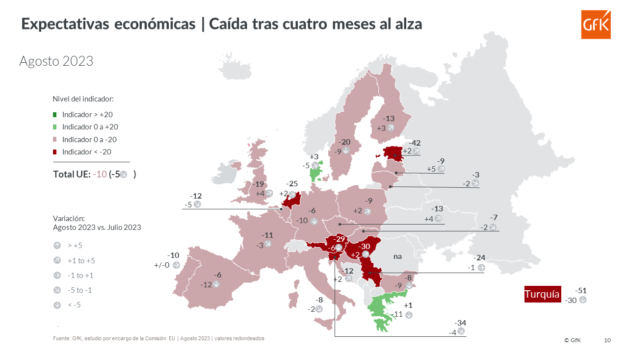 Imagen dentro del contenido 4 de GfK Euro Clima de Consumo agosto de 2023