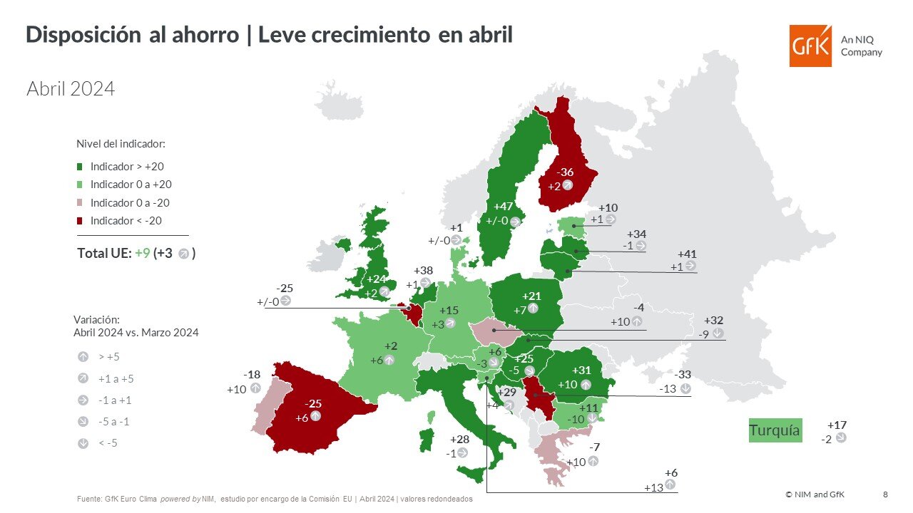 Imagen dentro del contenido 9 de Caen la disposición a comprar y las previsiones de ahorro