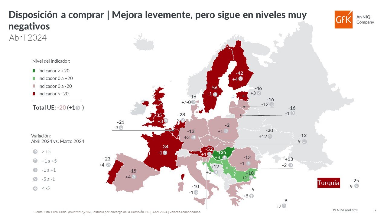 Imagen dentro del contenido 8 de Caen la disposición a comprar y las previsiones de ahorro