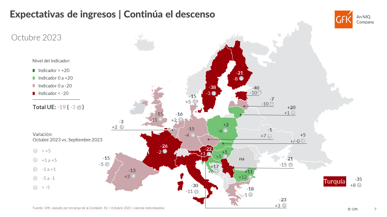 Imagen dentro del contenido 5 de Las previsiones de ingresos y gastos mejoran en España, a pesar de crecer la desconfianza en la economía