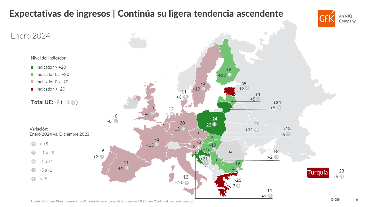Imagen dentro del contenido 7 de Las expectativas de ahorro en Espa&ntilde;a, entre las m&aacute;s bajas de la UE