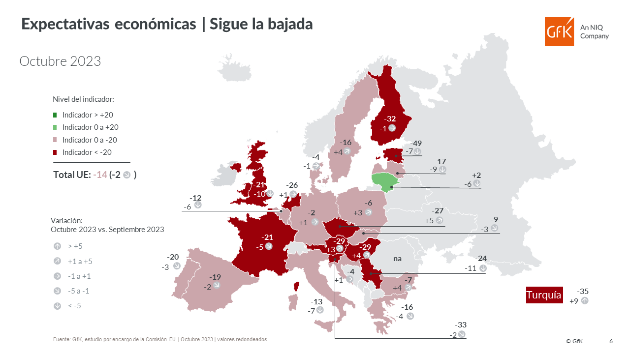 Imagen dentro del contenido 4 de Las previsiones de ingresos y gastos mejoran en España, a pesar de crecer la desconfianza en la economía
