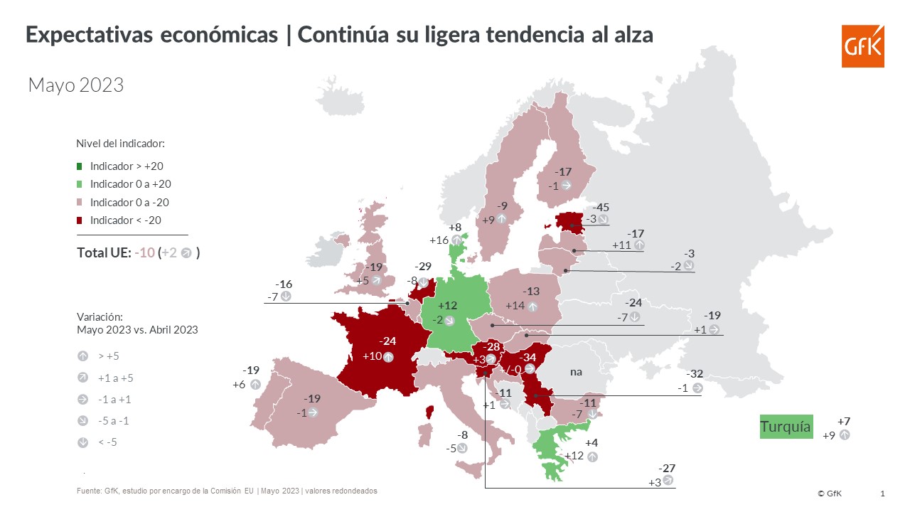 Imagen dentro del contenido 4 de El desánimo se mantiene en España y Europa en expectativas económicas, ingresos y gasto