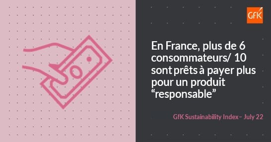 Image intégrée 2 pour Empreinte sociale et écologique : critère clé de la décision d’achat en France