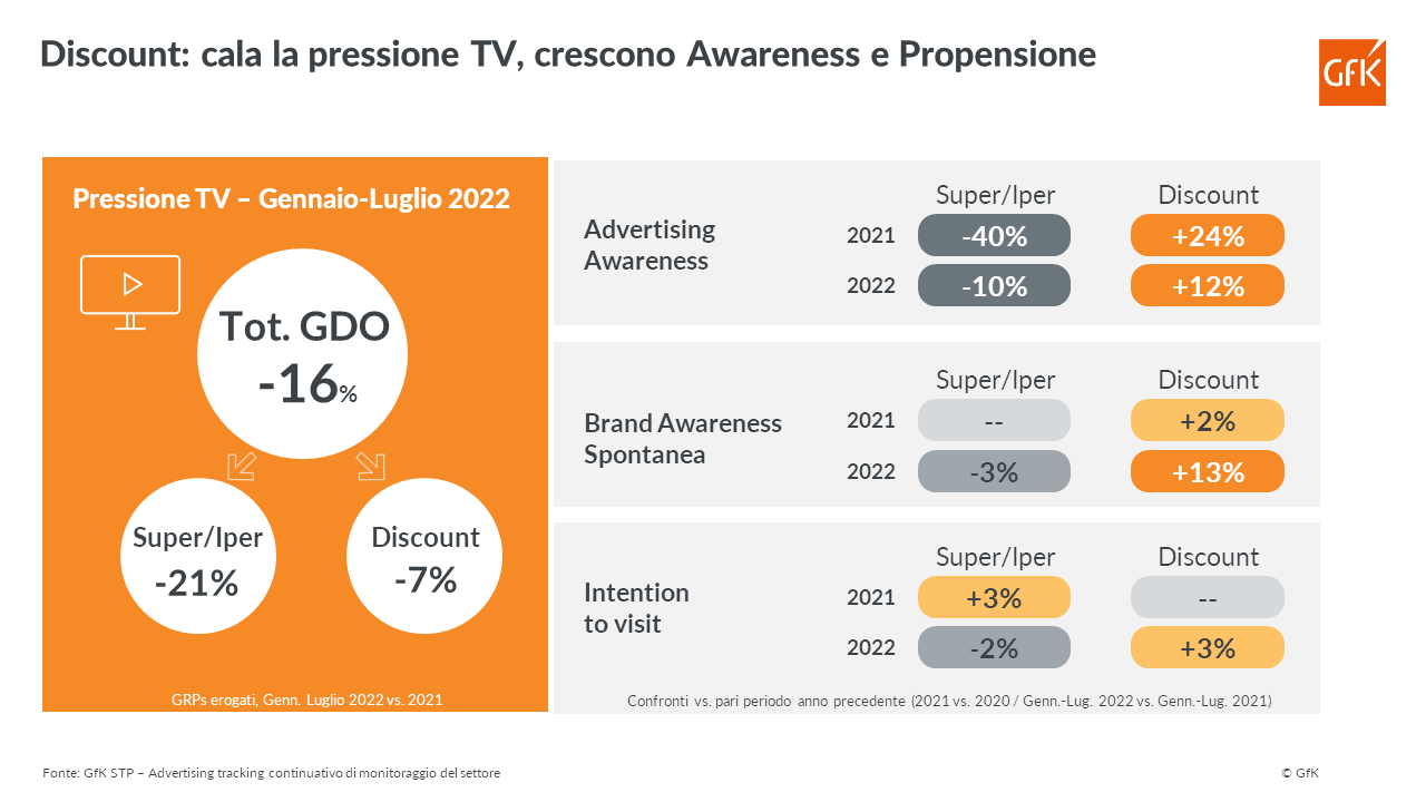 Immagine nel contenuto 4 di Discount: un format in crescita, che piace a un target sempre più variegato
