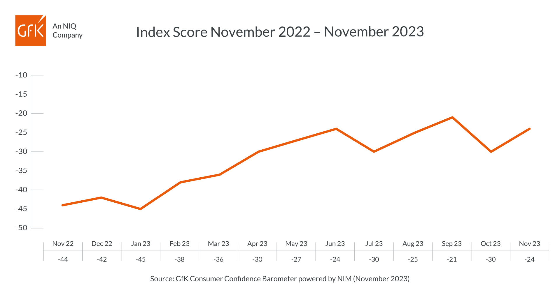 Inline image 1 for UK Consumer Confidence stages end-of-year rally