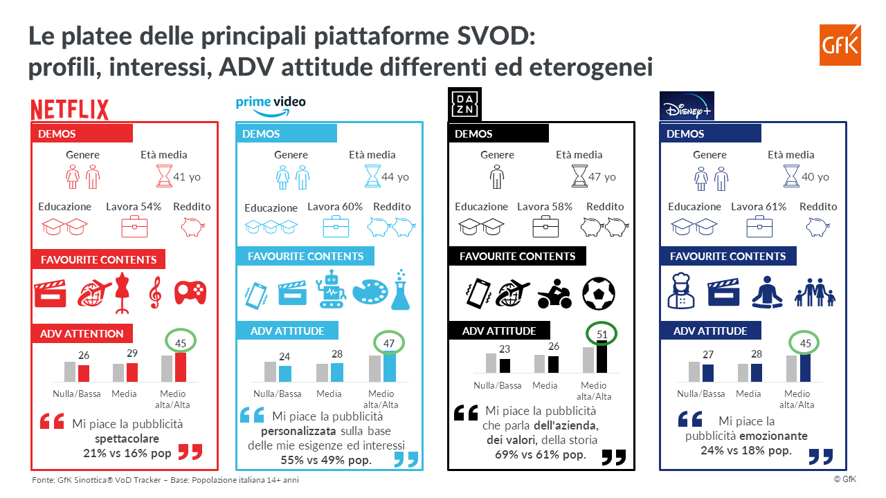Immagine nel contenuto 5 di Piattaforme Video on Demand: analisi delle audience e opportunità