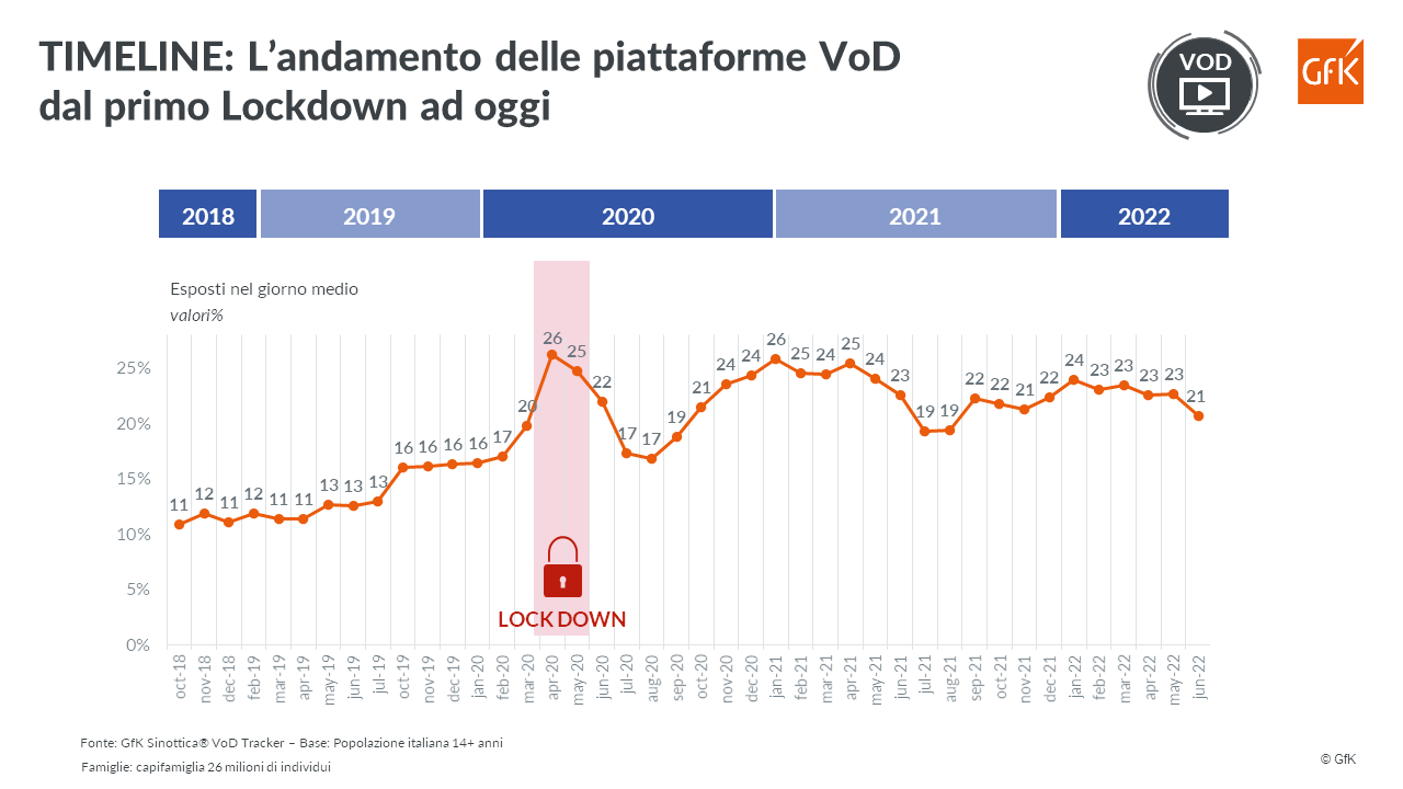 Immagine nel contenuto 6 di Piattaforme Video on Demand: analisi delle audience e opportunità