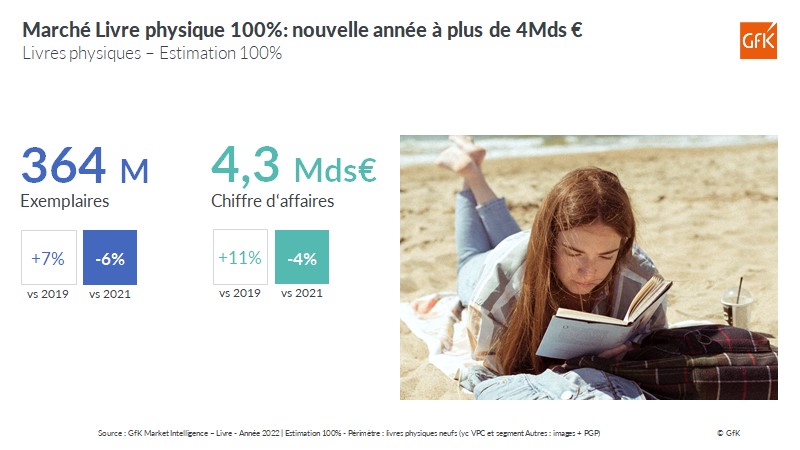 March&eacute; Livre 2022 France - volume CA