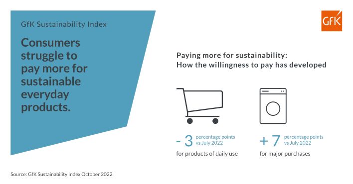 Inline image 2 for The challenge of sustainability: How consumers fight for their values in everyday life
