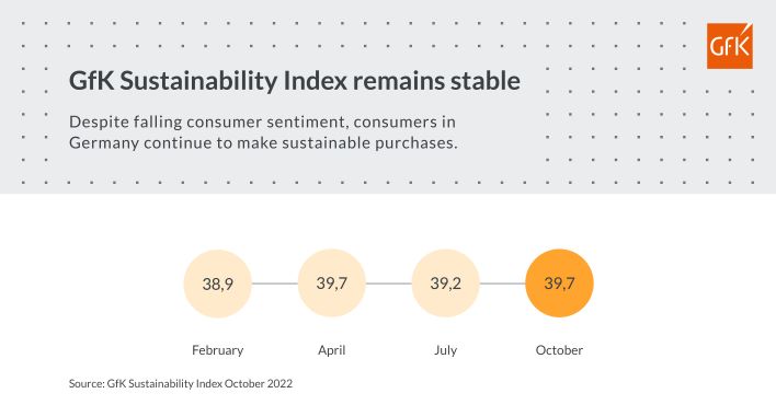Inline image 1 for The challenge of sustainability: How consumers fight for their values in everyday life