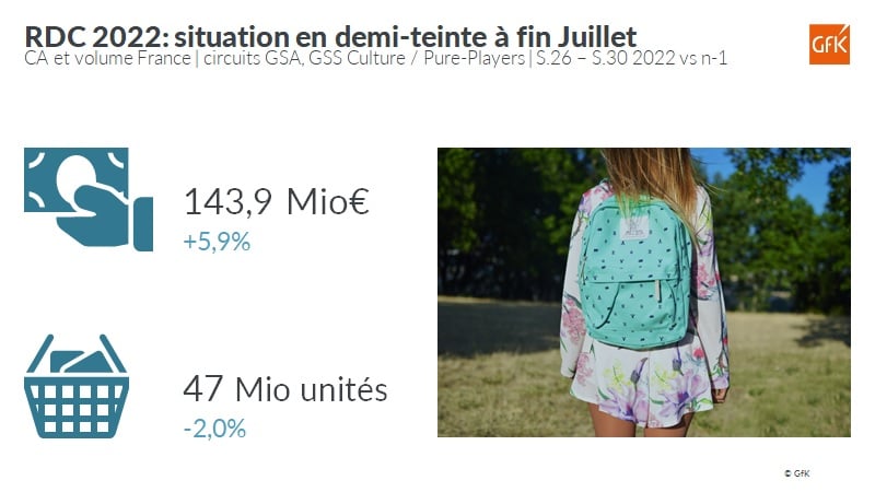 Image int&eacute;gr&eacute;e 2 pour Tendances Rentr&eacute;e des classes: dynamique circuit, impact inflation&hellip;